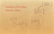 Timeline of the Zhou dynasty by Manuel Oganian Ojeda on Prezi