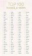 400 Male Character Names ideas | names, character names, names with meaning