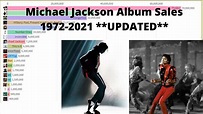 Michael Jackson Album Sales (1971-2022) - YouTube