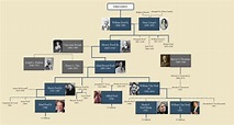 Karl Marx Family Tree : UsefulCharts