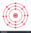 Bohr Model Argon Atom Electron Structure Stock Vector (Royalty Free ...