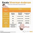Escala de Silverman-Anderson para dificultad respiratoria del recién ...