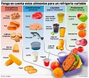 NUTRICION SALUDABLE: LONCHERAS ESCOLARES