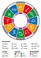 Horoskop - Astrologie - Sternzeichen - Zodiac Numerology Numbers ...