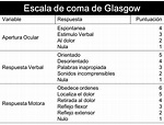 TipsMedicina - La escala de Glasgow, una de las más utilizadas,...