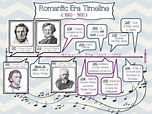 Romantic Era Timeline by That's What She Taught | TpT