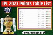 IPL 2023 Points Table List: Team Rankings, Net Run Rate