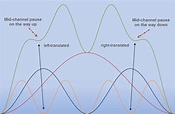 The Perfect Mid-Channel Pause – Sentient Trader