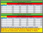 How to calculate lean body mass - Simple ideal vs current formula