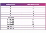 Reforma de Vacaciones Dignas entra en vigor en México - Koolibri BPO