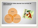 PPT - Normas de convivencia PowerPoint Presentation, free download - ID ...