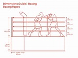 Boxing Rules | Gloves | Ring | Dimensions | Weight Classes | Competitions