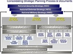 PPT - Introduction to National Security Strategy Documents PowerPoint ...
