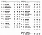 Cal Football: Bears and Oregon State Depth Charts for Saturday's Game ...