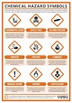 Know your chemical hazard symbols! http://wp.me/p4aPLT-1d8 | Bosch's ...