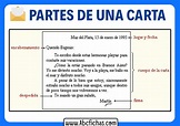 Estructura y partes de una carta - ABC Fichas
