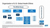 The U.S. Government and Global Health | KFF