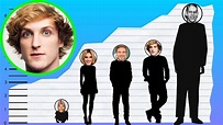 How Tall Is Logan Paul? - Height Comparison! - YouTube