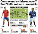 Finale Euro 2012, Spagna-Italia, probabili formazioni: ecco l'undici di ...