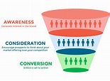 The Benefits of Implementing Full-Funnel Business Marketing Strategies ...