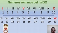 Números Romanos del I al XX. - YouTube