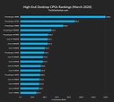 Review Of Intel Processor Vs Amd Comparison Chart References – imstore ...