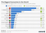 In 2020 Asia Will Have The World's Largest GDP. Here's What That Means ...