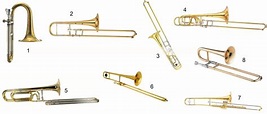 The musical corner: Tipos de Trombones