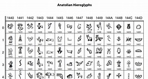 U14400: Anatolian Hieroglyphs