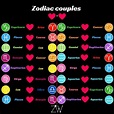 Some great zodiac couples. Are you on the list ? What sign are you ...