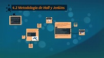 4.2 Metodologia de Hall y Jenkins by Miguel Sanchez