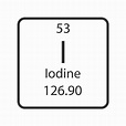 Iodine symbol. Chemical element of the periodic table. Vector ...