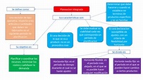 Mapa conceptual acerca de la planeacion agregada | Apuntes de ...