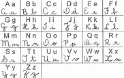 Actividades para aprender o alfabeto manuscrito - Educação Online
