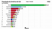 A população da América do Sul (1950 - 2020) - YouTube