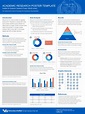 A1 Scientific Poster Template - Student Poster Printing Academic ...