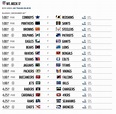 Free Printable Nfl Football Schedule | Calendar Printables Free Blank