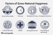 Happiness Economics: What it is, How it Works