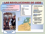 3. LAS REVOLUCIONES BURGUESAS Y NUEVAS NACIONES - Recursos de Geografía ...