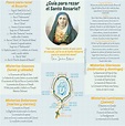 Guía para rezar el Santo Rosario | Parroquia La Dolorosa