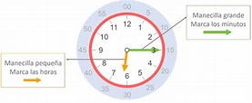 Horas: conceptos básicos para aprender a leer la hora en un reloj ...