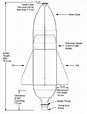 water bottle rocket tips - lineartdrawingsgirlinred