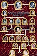 Queen Elizabeth II Family Tree | Queen victoria family, Queen victoria ...