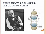 Descubre la Teoría de Millikan: Electrones y Cargas Eléctricas ★ Teoría ...