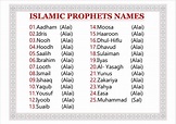 Video/mpsxnn8vgw4/25 Islamic Names Of The Prophets Mentioned In Holy ...
