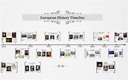 European History Timeline by Madison Harloff on Prezi