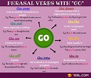 26 Phrasal Verbs with Go in English • 7ESL
