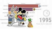 Walt Disney VS Warner Bros. VS Sony Pictures etc [Gross Revenue, 1995 ...