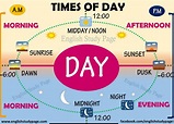 Times of Day in English - English Study Page