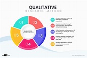 Understanding Qualitative Research: An In-Depth Study Guide